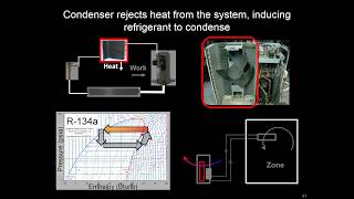 Vapor compression cycle components