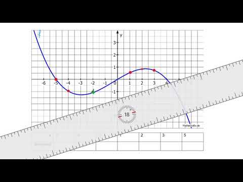 Video: Wie Zeichnet Man Eine Tangente