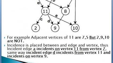 THEORY OF ALGORITHMS - Module 6: Graphs- Part 3