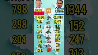 Poland vs Greece Military Power Comparison 2026