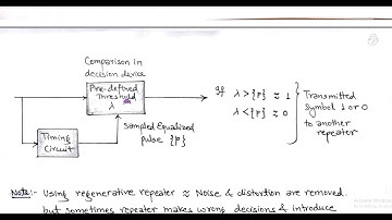 LECT-31:  PCM (Pulse Code Modulation) : Generation & Detection.