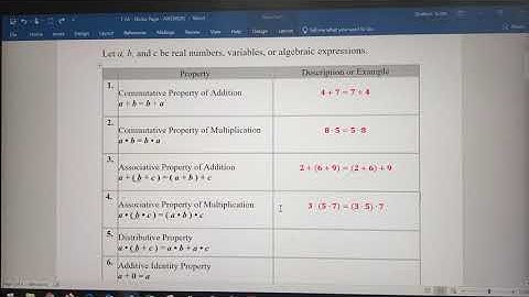 Properties of Real Numbers with Examples