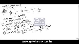 104 Data Structures | Stack Recursion | Tower of Hanoi Part 1