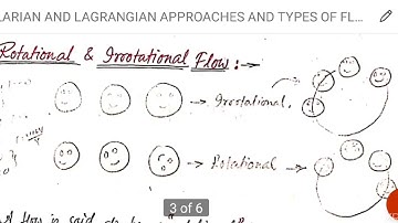SAITM B Tech ME SEM 4 FLUID MECHANICS  UNIT NO 1 LECTURE  7