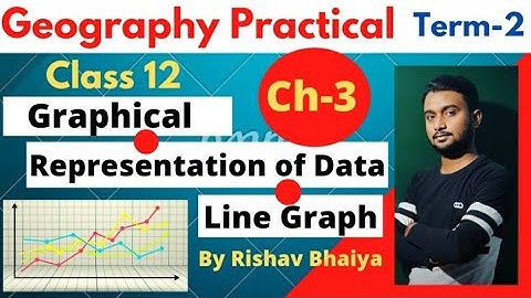 Geography Practical Term-2 12th l Graphical Representation of Data l Viva Q l Line Graph Concept