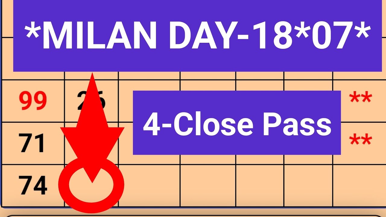 18/07/2023 Milan Day Today Milan Day Chart Milan Day Open Milan
