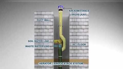 Silent #SWR Aerator Ashirvad Installation Video