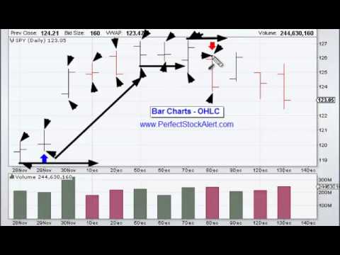 How To Read Stock Bar Charts