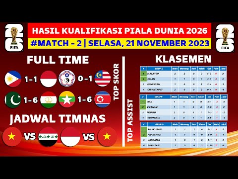 Hasil Kualifikasi Piala Dunia Hari Ini - Filipina vs Indonesia - Klasemen Kualifikasi Piala Dunia