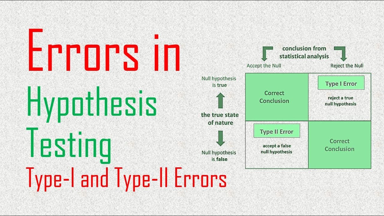 hypothesis for type 1 error