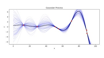 Extra Lecture - Gaussian Processes