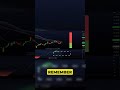 Conclusion and Your Favorite Indicators 📊