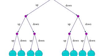 Many worlds | Wikipedia audio article