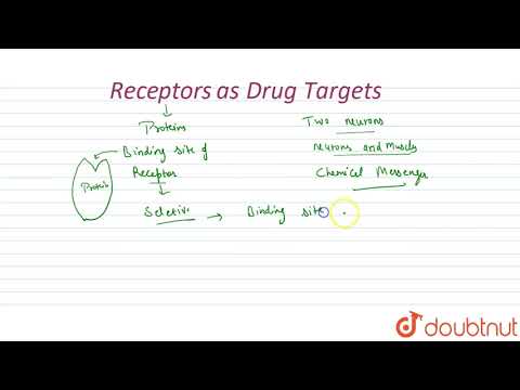 RECEPTORS AS DRUG TARGETS