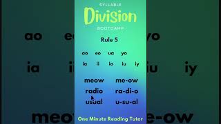Syllable Division Bootcamp: Rule 5 - Divide Between Certain Vowels (One Minute Reading Tutor) Syllable Division Bootcamp: Rule 5 - Divide Between Certain Vowels (One Minute Reading Tutor)