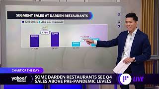 Some Darden restaurants report fourth-quarter sales above pre-pandemic levels