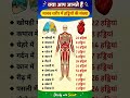 शरीर के किस भाग में कितनी हड्डियां? 😱 | शरीर की हड्डियों का पूरा ज्ञान 🔥 Shorts Viral GK#shortsfeed