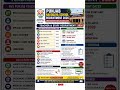 Punjab Navodaya School Recruitment 2026 | NVS Teacher Vacancy Update #shorts