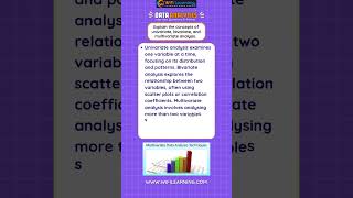 Univariate, Bivariate, &amp; Multivariate Analysis | Data Analysis Made Simple