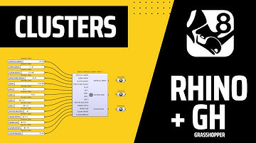 Rhino 8  and Grasshopper Make Your Own Components and Scripts Overview How To and Why.
