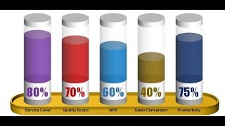 a stunning chart to display 5 kpi metrics together