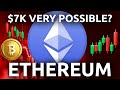 Ethereum (ETH) - Bull Market Targets (2025 Price Prediction)