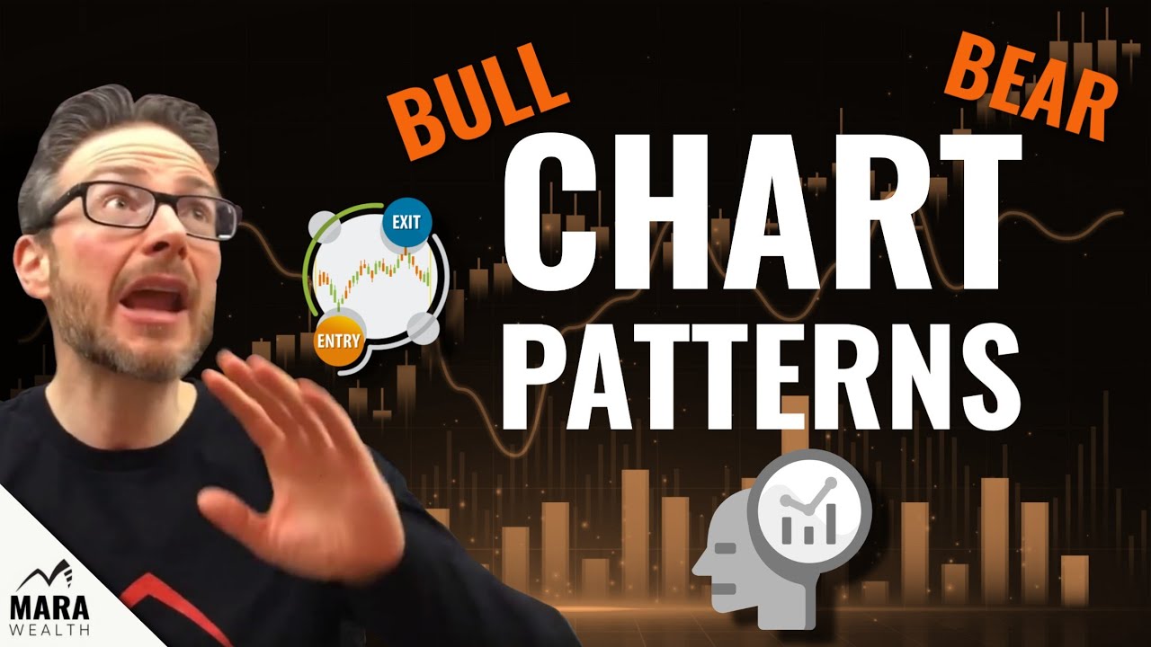 Most Successful Chart Patterns