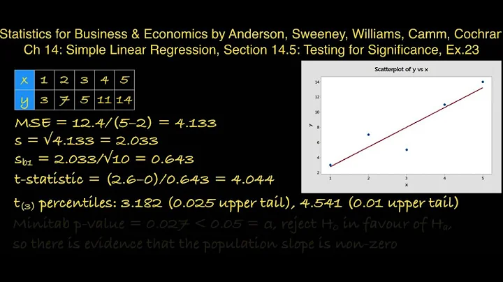 14.5: Simple Linear Regression, Testing for Significance - ex 23