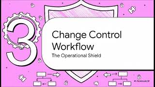 Famous 10 Module 10 Change Control and System Maintenance Profile