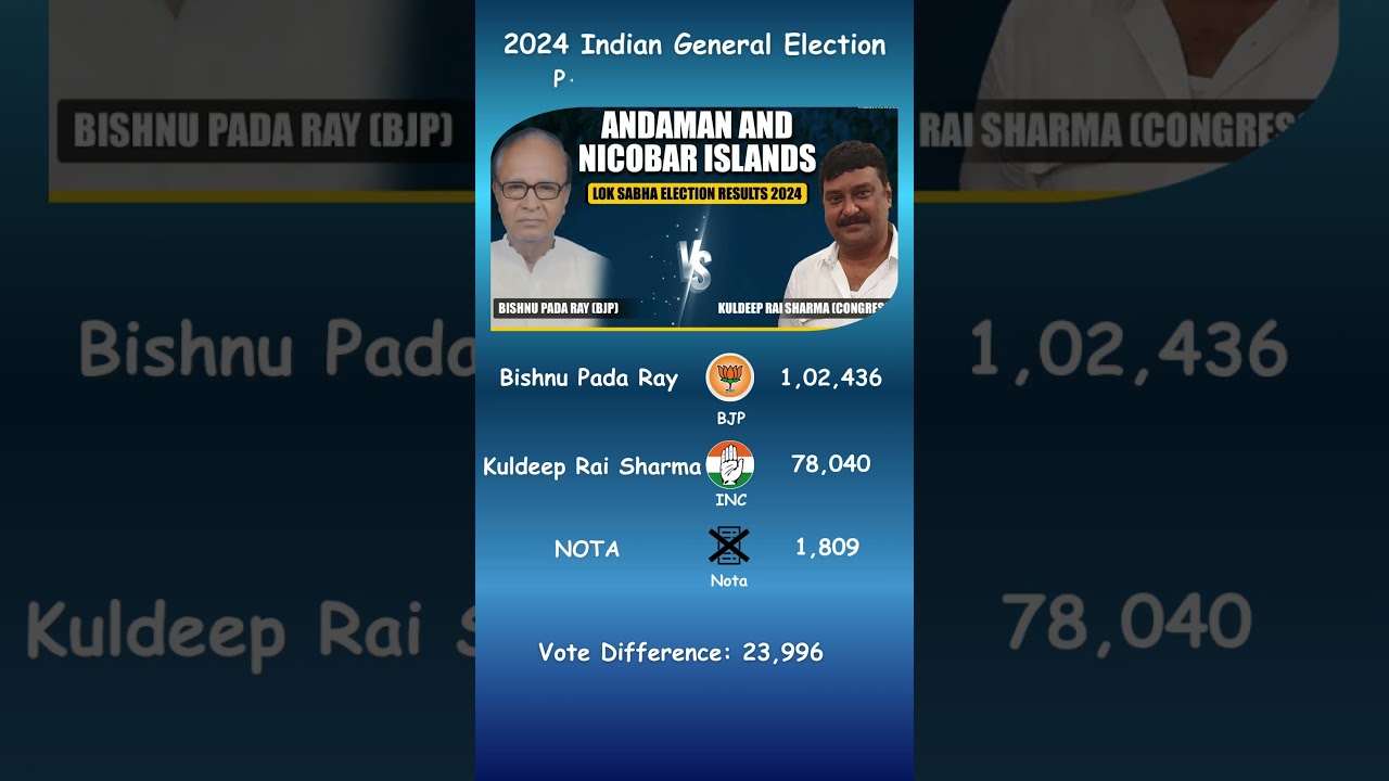 Andaman Turns Saffron Again! 🌊🪔 BJP’s Comeback Win! 