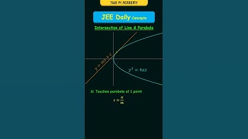 Snijpunt van een parabool en een lijn #jeedailyconcepts #parabool