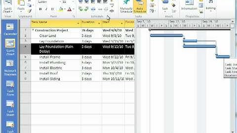 Inactivating Tasks in Project 2010