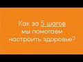 Как мы настраиваем здоровье в клинике персональной и превентивной медицины myOptimum.