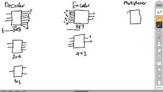(Arabic) Decoder, Encoder & Multiplexer