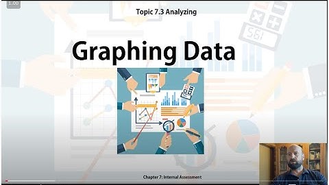 7.3b Graphing Data - Internal Assessment IB Psych TSP