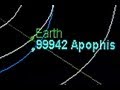 99942 Apophis Asteroid Earth 2029 Pass by and 2036 Impact Simulation