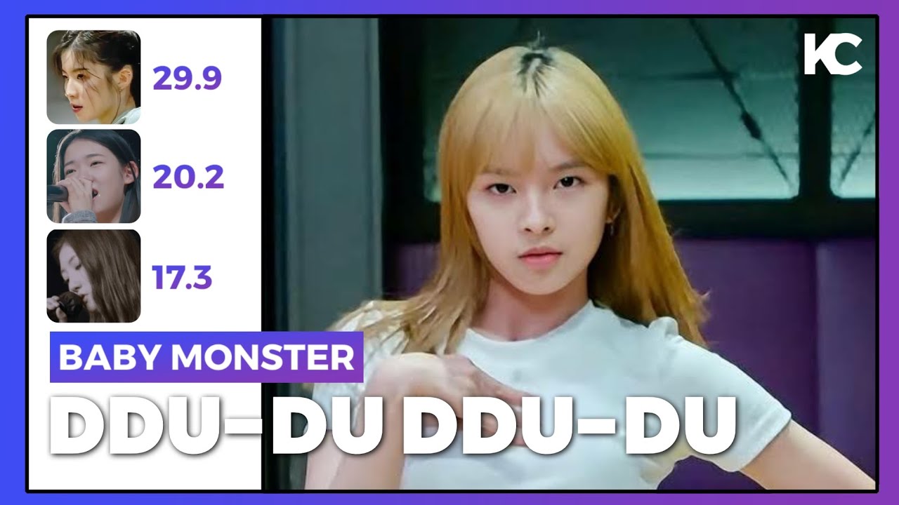 How Would BABY MONSTER Sing DDU-DU DDU-DU By BLACKPINK / Line Distribution