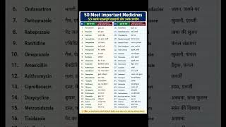 50 Most Important Medicines and Their Uses in Hindi | हर मेडिकल स्टूडेंट और फार्मासिस्ट को जाननी चाह