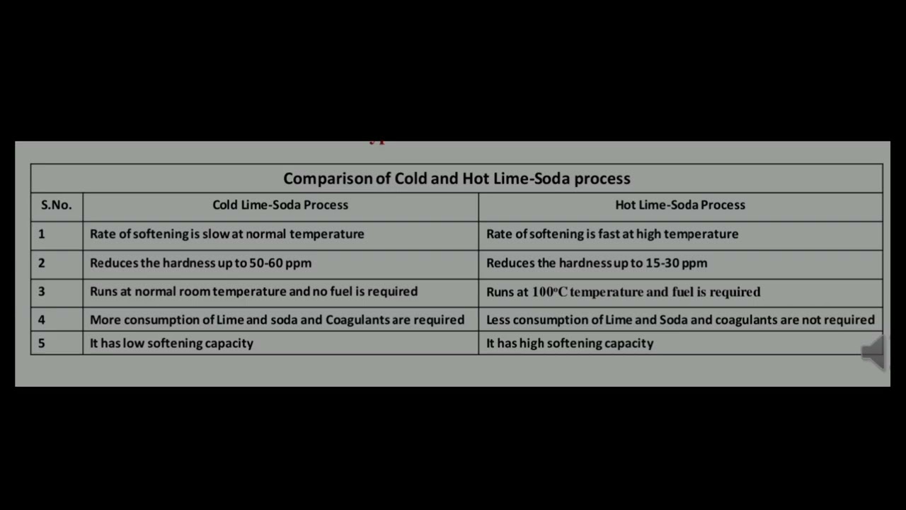 Comparison of Cold and Hot Lime-Soda process 