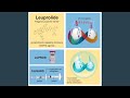 Leuprolide (Proto-metal Version)
