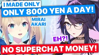 What Things Were Like At The Dawn Of Vtubing Kson & Mirai Akari Eng Subs