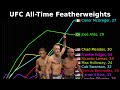 Every UFC Featherweight Ranked in Animated Charts (2025-10-23)