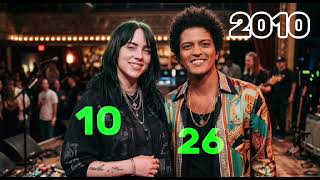 How Old Are Billie Eilish & Bruno Mars in 2026? | Age Timeline