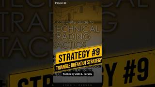 Strategy#9: Triangle Breakout Strategy