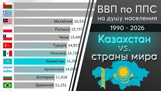 Казахстан vs Мир: ВВП по ППС на душу населения | 1990 - 2026 | часть 1