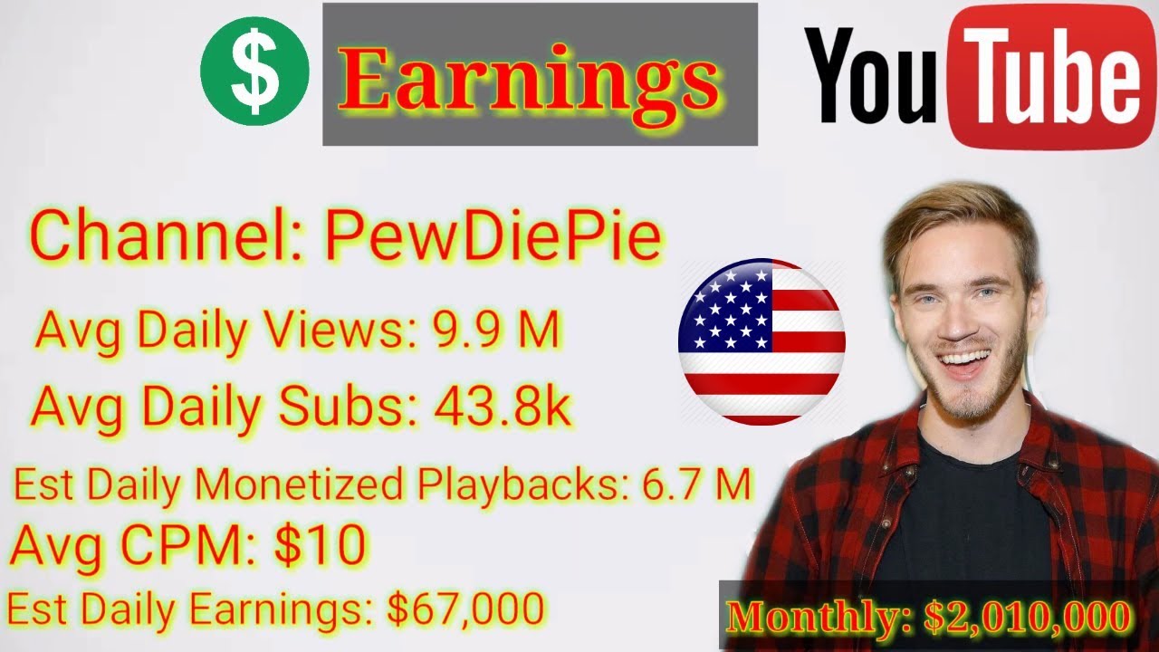 How Much Money Do You Make on YouTube | Top 10 YouTubers - YouTube