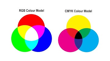 RGB vs CMYK colour models