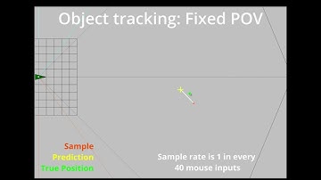 Object tracking with Kalman filter
