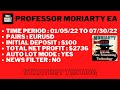 Professor Moriarty EA MT4 Forex Robot Strategy Testing