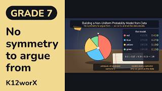 Building a Non-Uniform Probability Model from Data (7.SP.C.7)